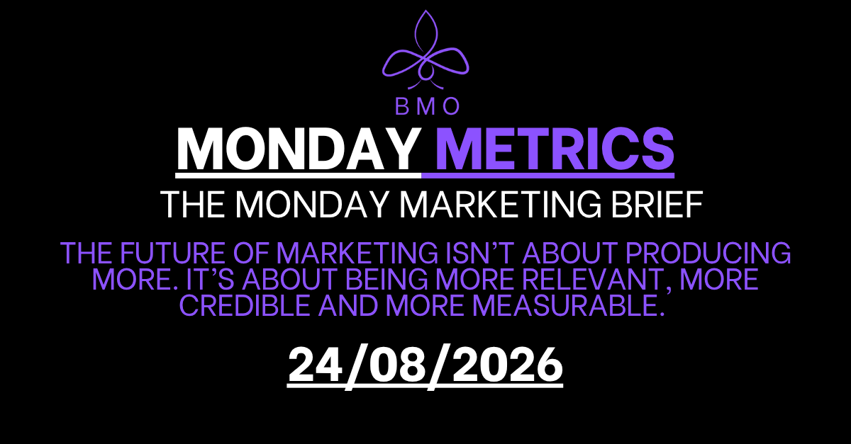 Monday Marketing Metrics: 5 Marketing Insights You Need to Know This Week
